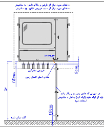  ارتفاع تابلو برق 