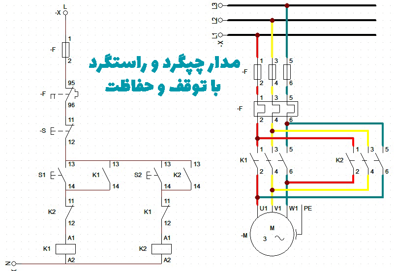چپگرد - راستگرد